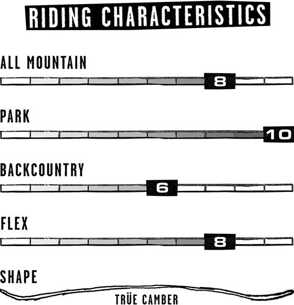 Nitro 2019 Snowboard Specs