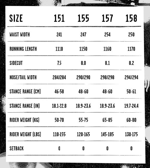 2020 Snowboard Gallery